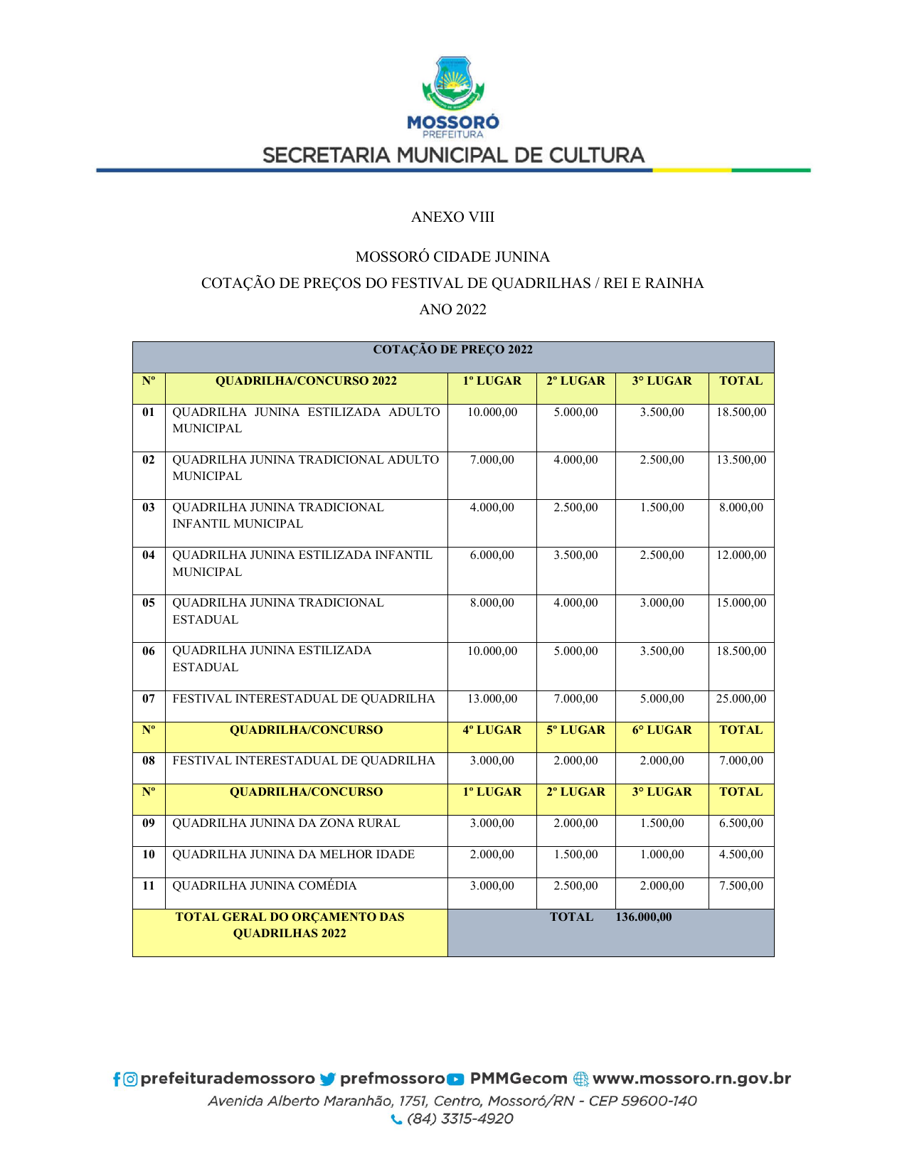 Prefeitura de Mossoró - Quadrilhas juninas são premiadas no Festival da  Colheita do MCJ 2022