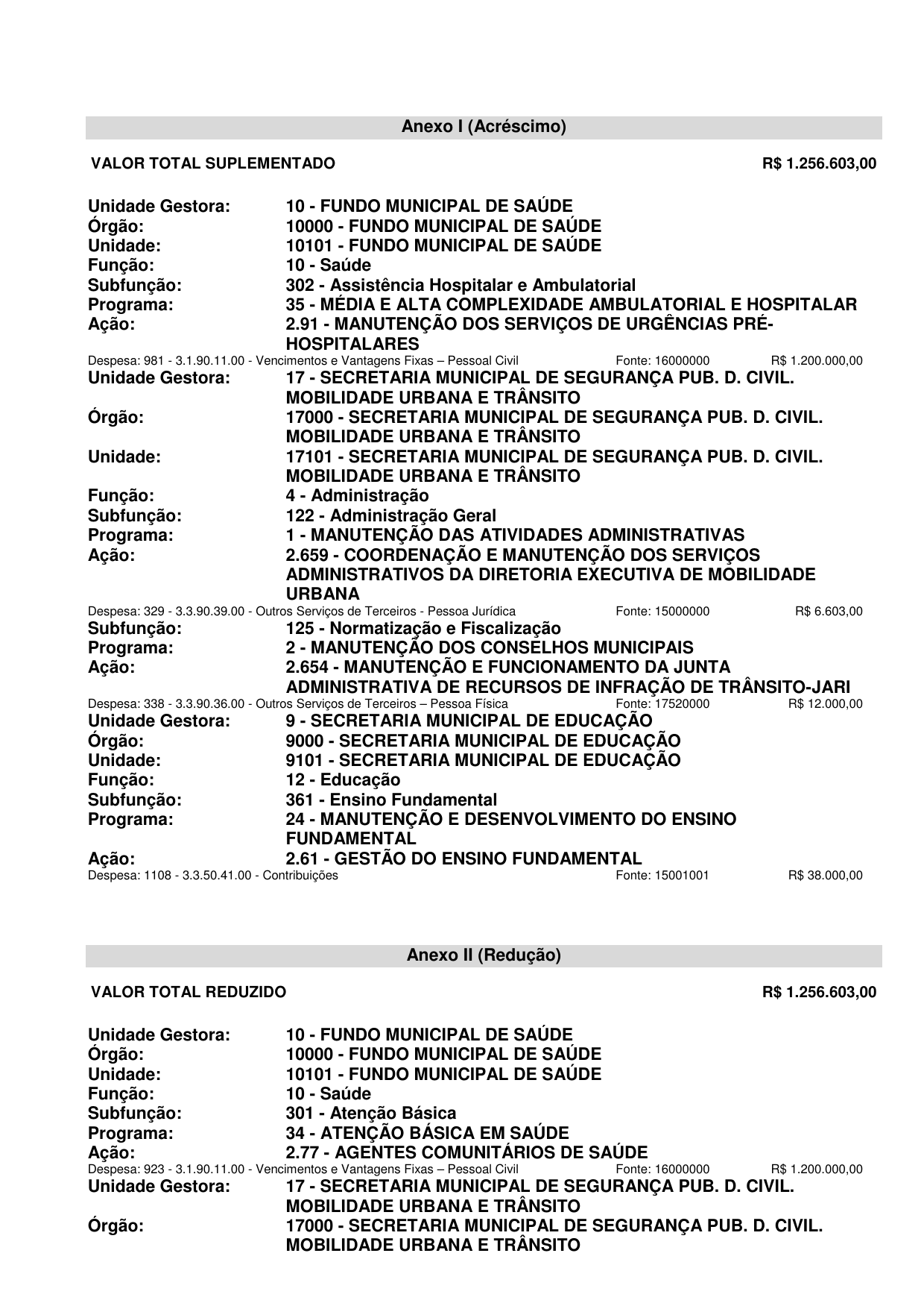 Prefeitura de Mossoró - Diretores de UBSs recebem treinamento em sistemas  de Ouvidoria