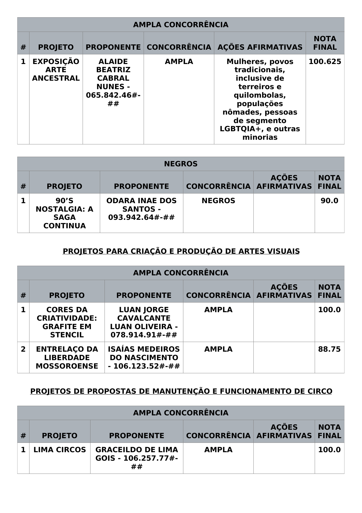 Publicação Diário Oficial de Mossoró 